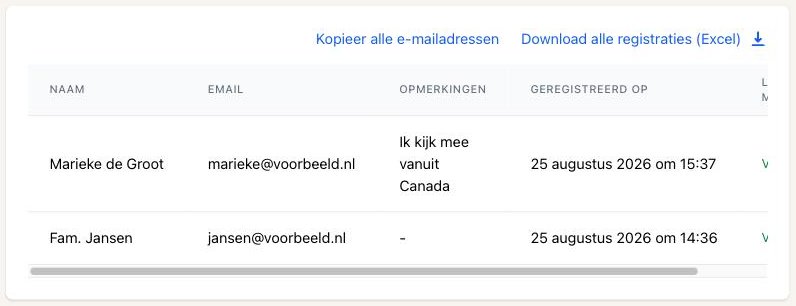 Overzicht van livestream-aanmeldingen op de beheerpagina met knoppen om adressen te kopiëren en te downloaden